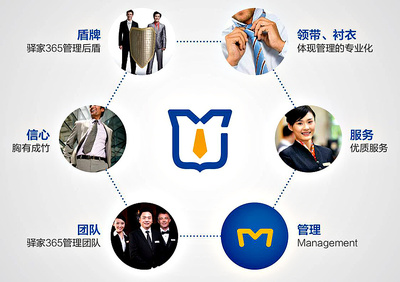 石家莊金牌管家 合一設計如何重塑酒店管理品牌的專業形象